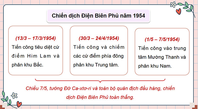 PowerPoint Lịch sử - Địa lí 5 Ôn tập học kì 2
