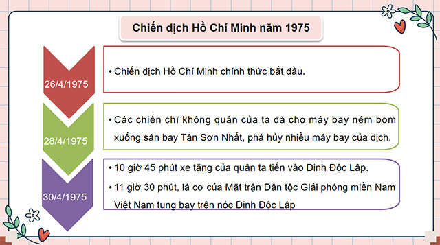 PowerPoint Lịch sử - Địa lí 5 Ôn tập học kì 2