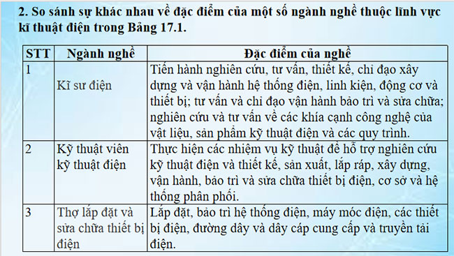 Giới thiệu về thiết kế kĩ thuật