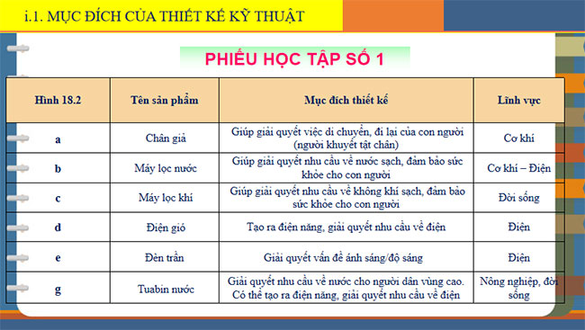 Giới thiệu về thiết kế kĩ thuật