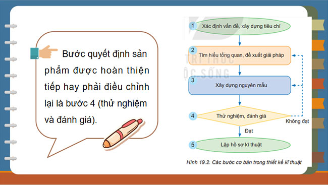 Các bước cơ bản trong thiết kế kĩ thuật