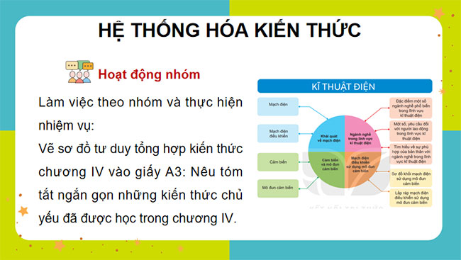 Ôn tập chương 4