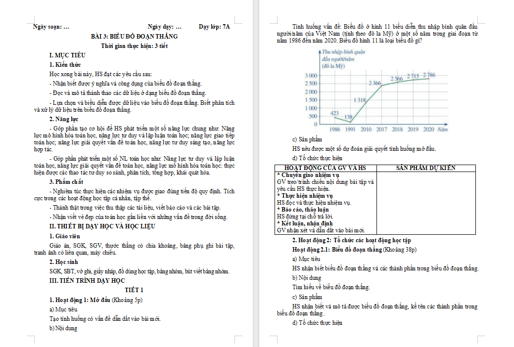 Biểu đồ đoạn thẳng