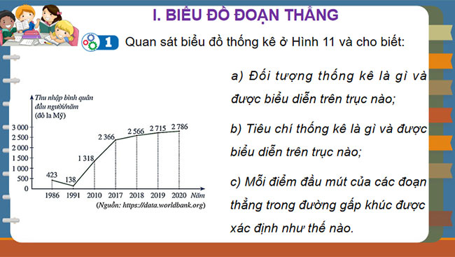Biểu đồ đoạn thẳng