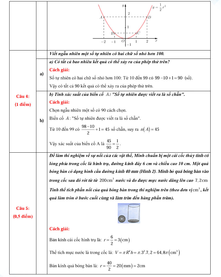 Đáp án đề thi tuyển sinh lớp 10 Sơn La môn Toán