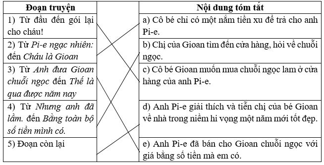 Vở bài tập Tiếng Việt lớp 5 Tập 2 trang 88 Bài 1