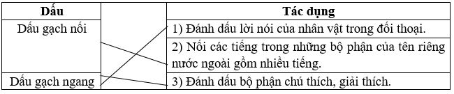 Vở bài tập Tiếng Việt lớp 5 Tập 2 trang 92 Bài 1