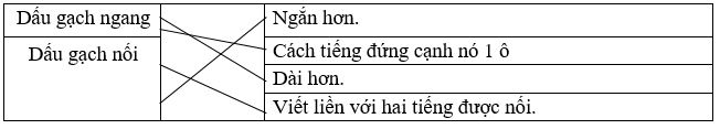 Vở bài tập Tiếng Việt lớp 5 Tập 2 trang 92 Bài 1
