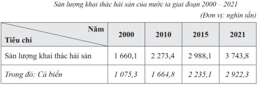 Đề thi học kì 2 Địa lí 12 Kết nối tri thức - Đề 1