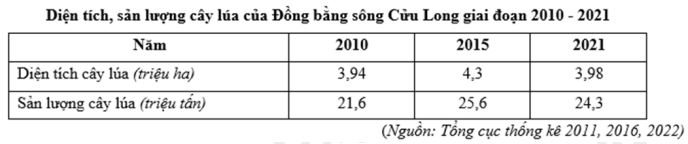 Đề kiểm tra học kì 2 Địa lí 12 Kết nối tri thức