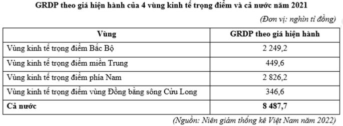 Đề kiểm tra học kì 2 Địa lí 12 Kết nối tri thức