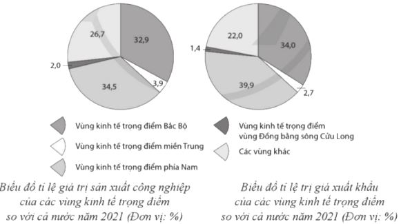 Đề kiểm tra học kì 2 Địa lí 12 Kết nối tri thức