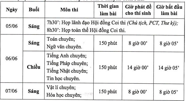 Lịch thi vào lớp 10 Hải Phòng 2025-2026? Lịch thi tuyển sinh lớp 10 tỉnh Hải Phòng năm học 2025-2026?