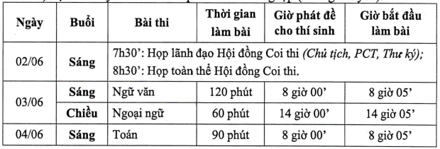 Lịch thi vào lớp 10 Hải Phòng 2025-2026? Lịch thi tuyển sinh lớp 10 tỉnh Hải Phòng năm học 2025-2026?