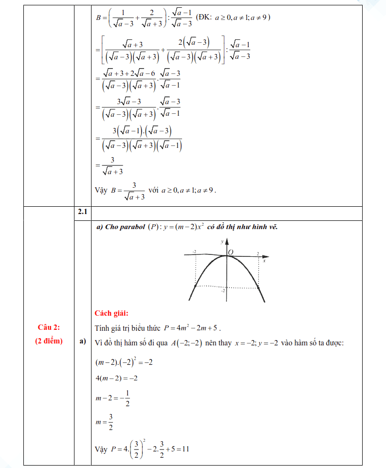 Đáp án đề thi vào lớp 10 môn Toán Phú Thọ 2025