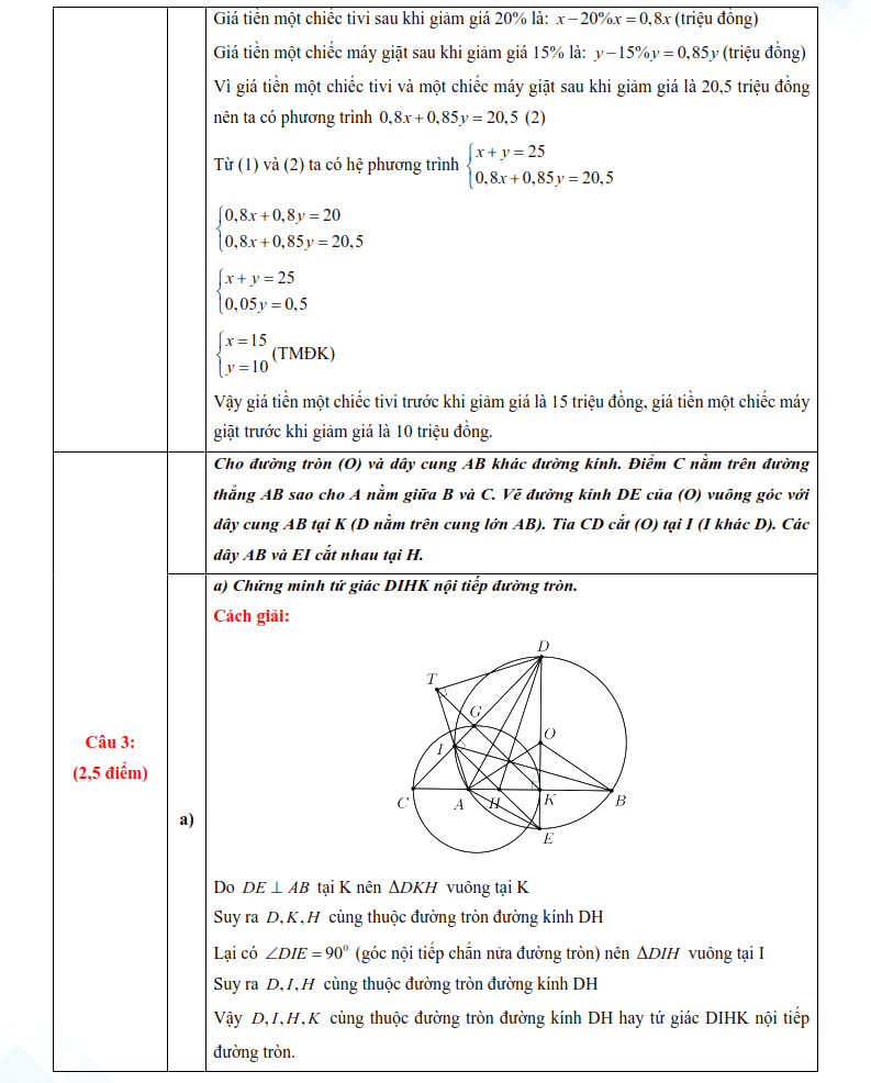 Đáp án đề thi vào lớp 10 môn Toán Phú Thọ 2025