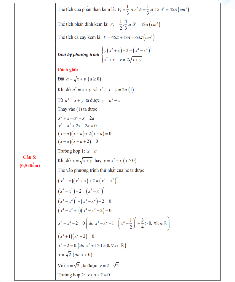 Đáp án đề thi vào lớp 10 môn Toán Phú Thọ 2025