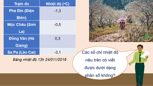 Tập hợp Q các số hữu tỉ