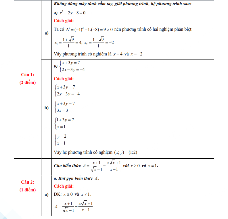 Đáp án đề thi vào lớp 10 môn Toán Thái Nguyên 2025