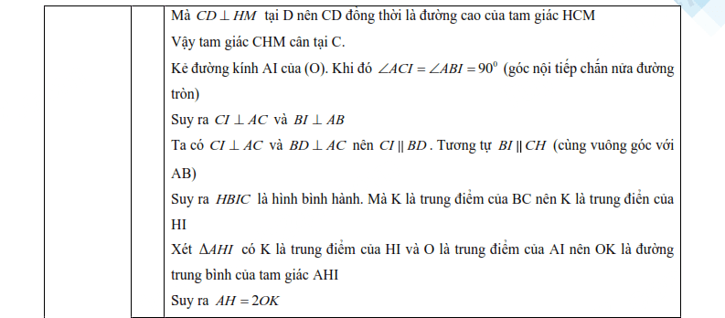 Đáp án đề thi vào lớp 10 môn Toán Bình Định 2025