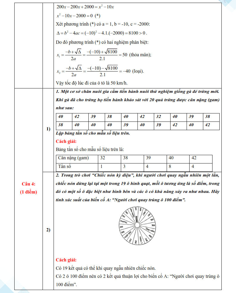 Đáp án đề thi vào lớp 10 môn Toán Tiền Giang 2025