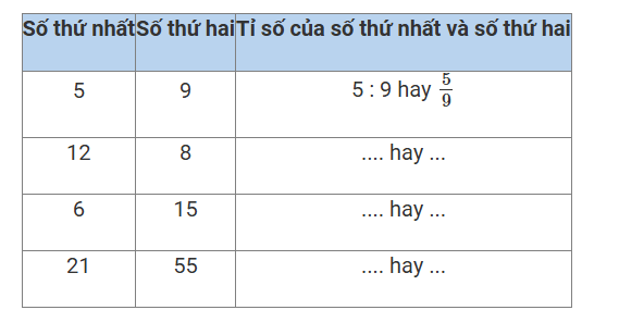 CHƯƠNG 7. TỈ SỐ VÀ CÁC BÀI TOÁN LIÊN QUANBÀI 36:</b> TỈ SỐ. TỈ SỐ PHẦN TRĂM