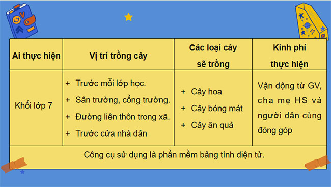 Làm quen với phần mềm bảng tính