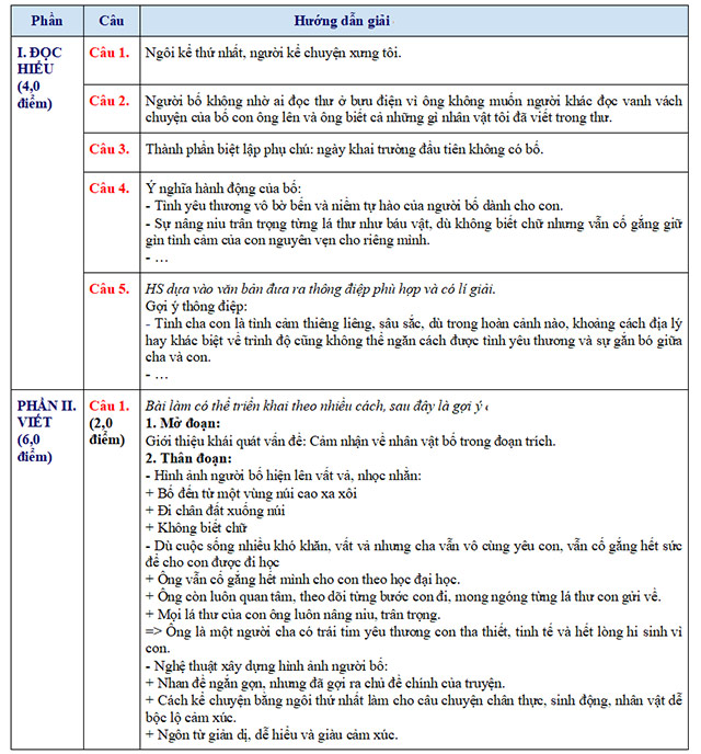 Đề thi vào lớp 10 môn Văn Hà Nam năm 2025