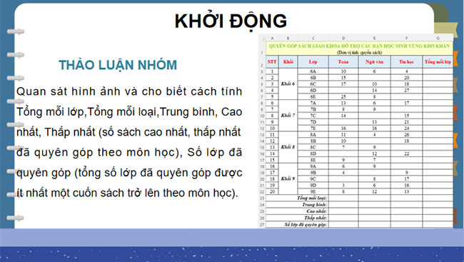 Sử dụng hàm để tính toán