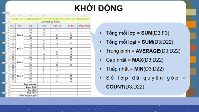 Sử dụng hàm để tính toán