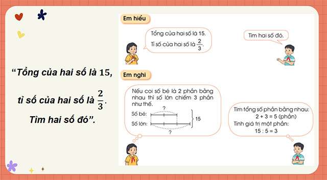 PowerPoint Toán 5 Tìm hai số khi biết tổng và tỉ số của hai số đó