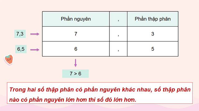 PowerPoint Toán 5 So sánh các số thập phân