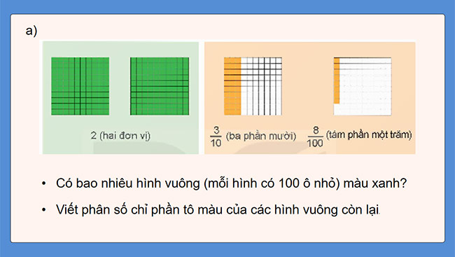PowerPoint Toán 5 Khái niệm số thập phân