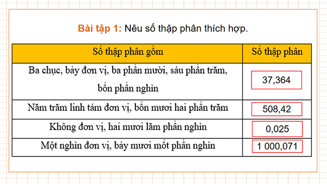 PowerPoint Toán 5 Luyện tập chung