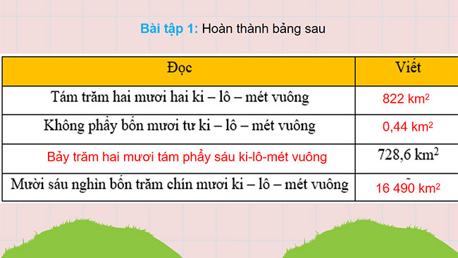 PowerPoint Toán 5 Ki-lô-mét vuông. Héc-ta