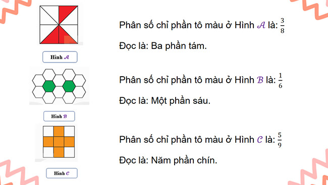 PowerPoint Toán 5 Ôn tập phân số