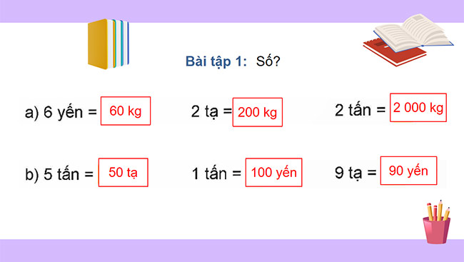 PowerPoint Toán 5 Ôn tập hình học và đo lường