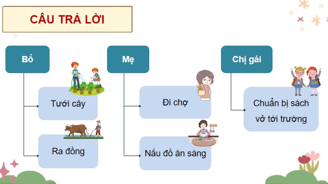 PowerPoint Tiếng Việt 4 Gieo ngày mới