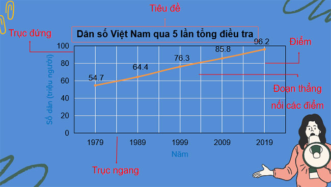 Biểu đồ đoạn thẳng