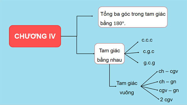 Bài tập cuối chương 4