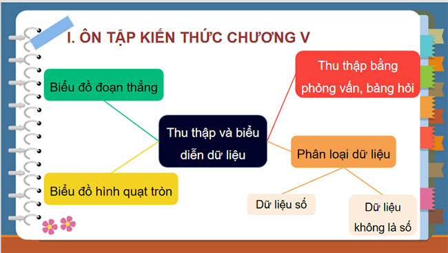 Bài tập cuối chương 5