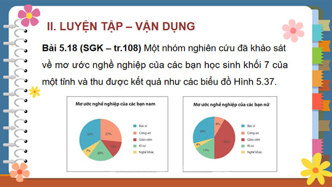 Bài tập cuối chương 5
