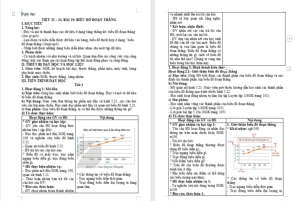 Biểu đồ đoạn thẳng