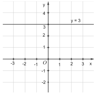 Luyện tập 2 trang 8 Toán 9 Kết nối tri thức Tập 1 | Giải Toán 9