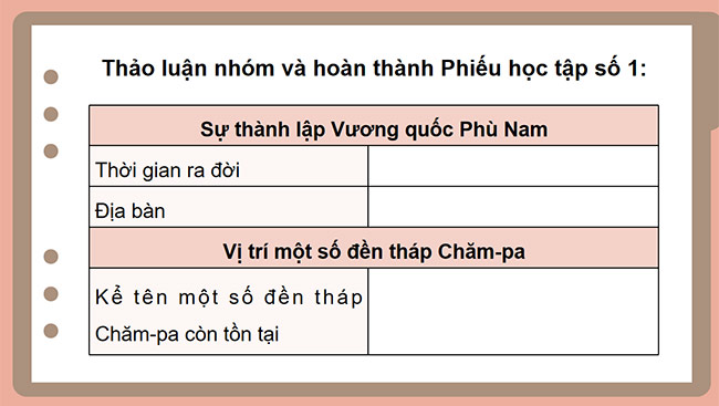 PowerPoint Lịch sử - Địa lí 5 Vương quốc Chăm-pa