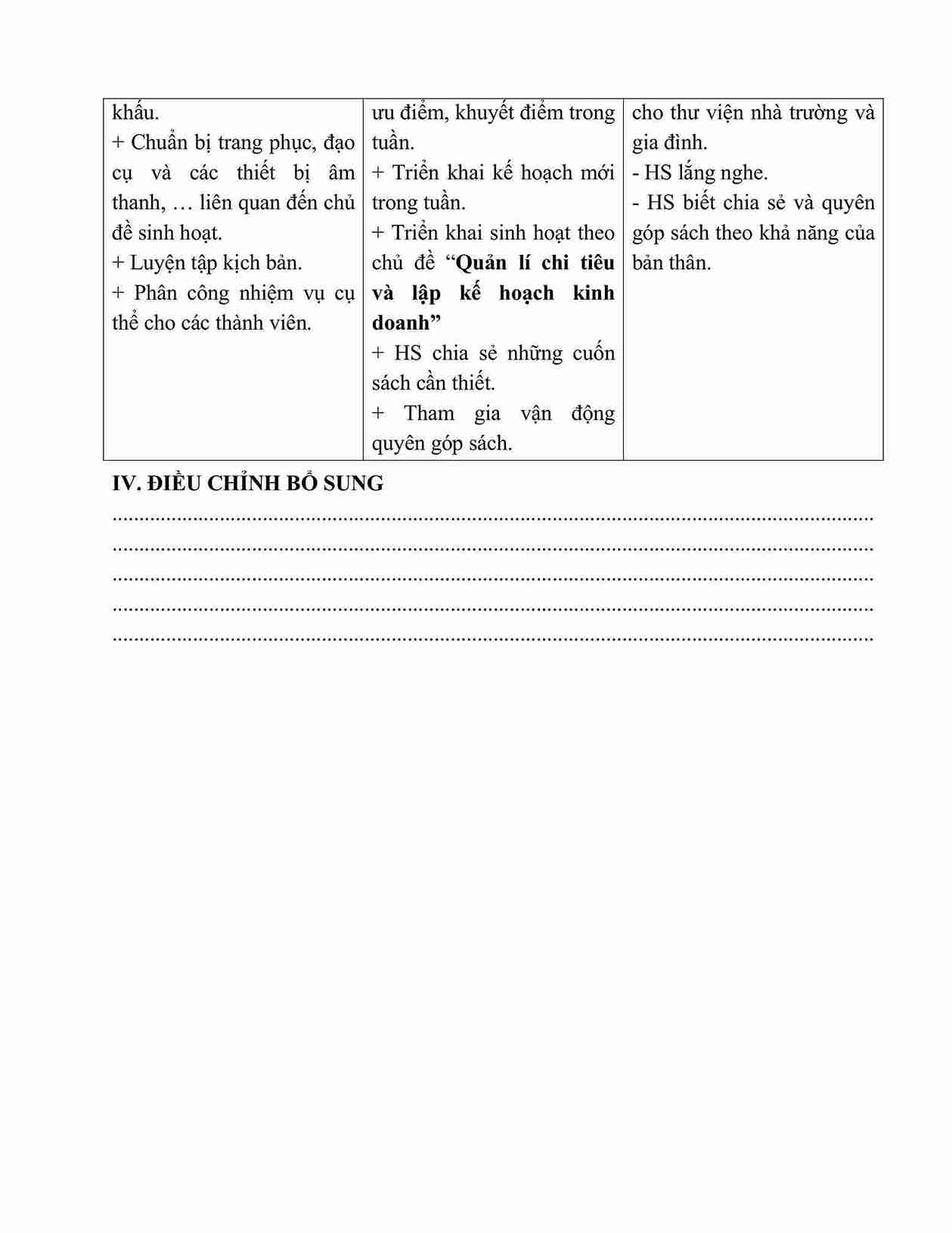 giao an HDTN lop 5 kntt tuan 14 2*721180