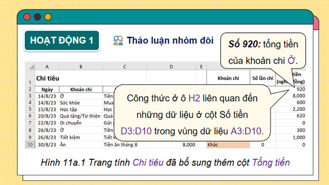 Sử dụng hàm SUMIF