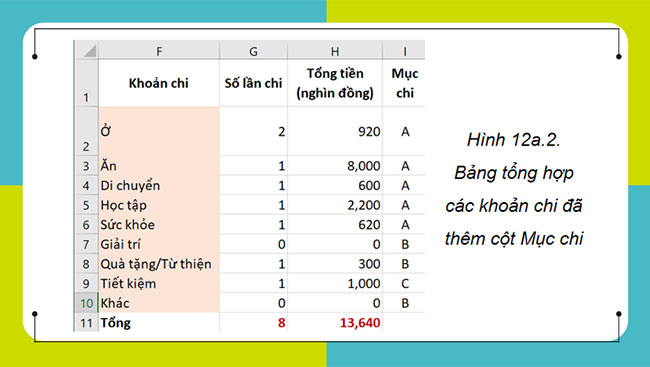 Sử dụng hàm IF