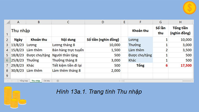 PowerPoint Tin học 9 Bài 13A
