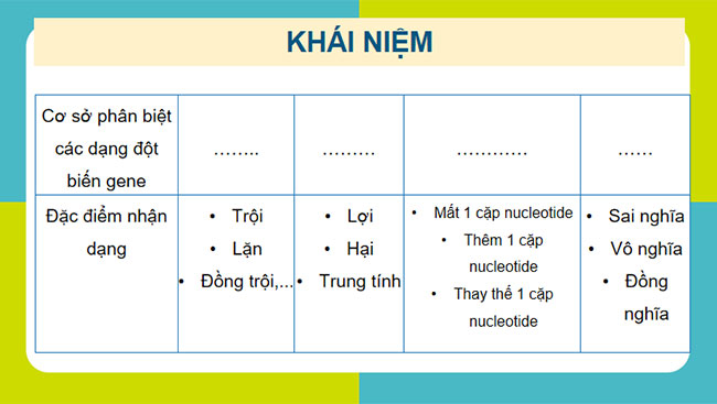 Đột biến gene